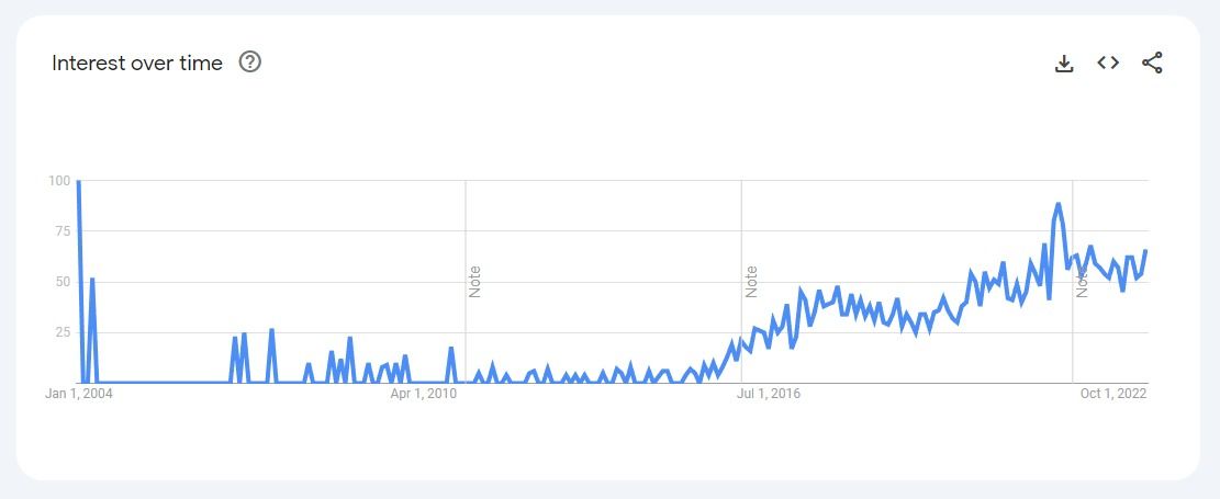 account-based-marketing-Explore-Google-Trends.jpg