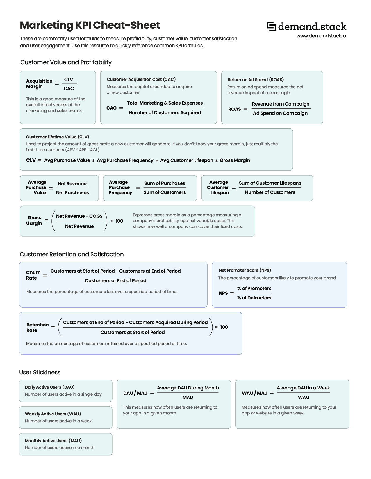 Marketing KPI Cheat Sheet PDF