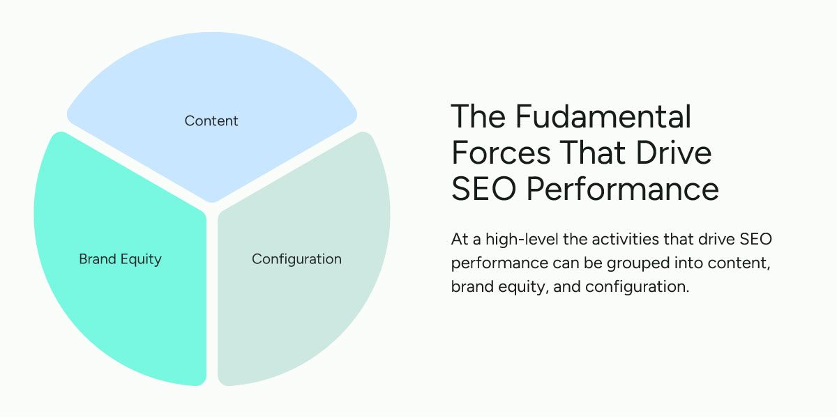 seo-fundamental-forces.jpg